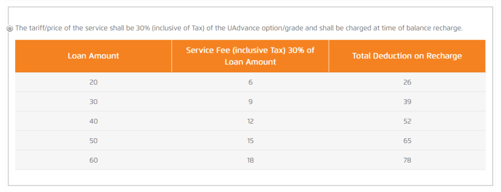 ufone advance loan